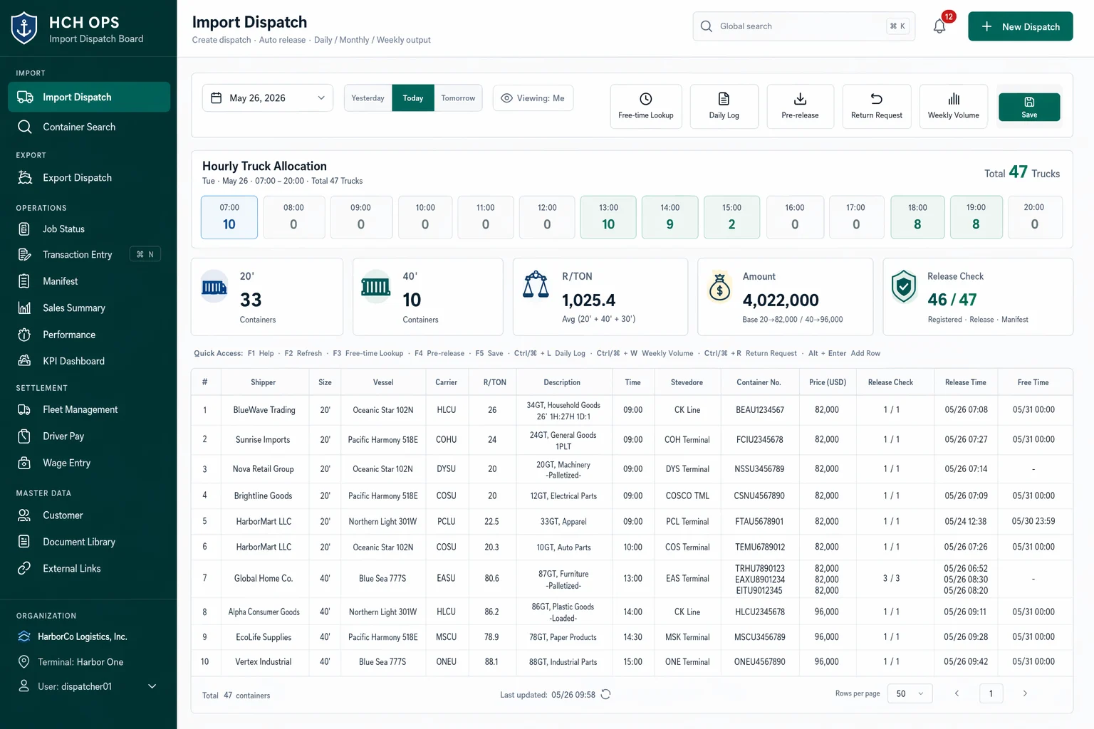 HCH Ops import dispatch board