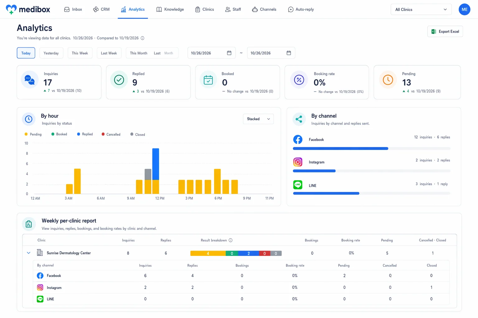medibox analytics dashboard