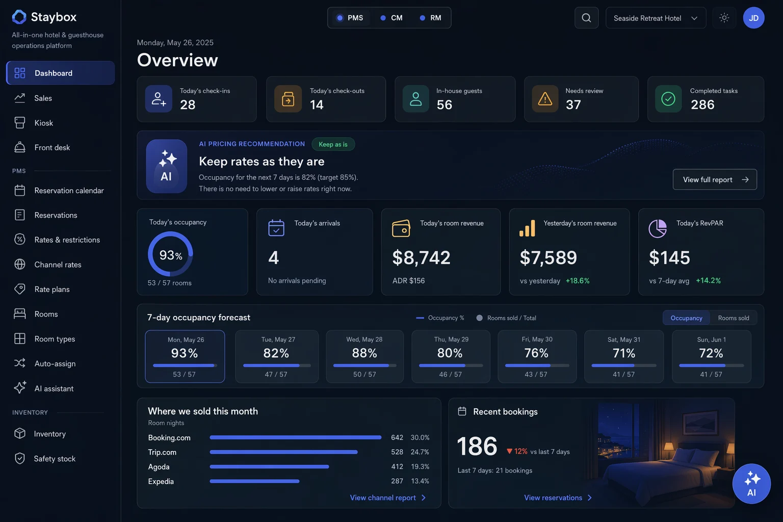 Staybox operations dashboard